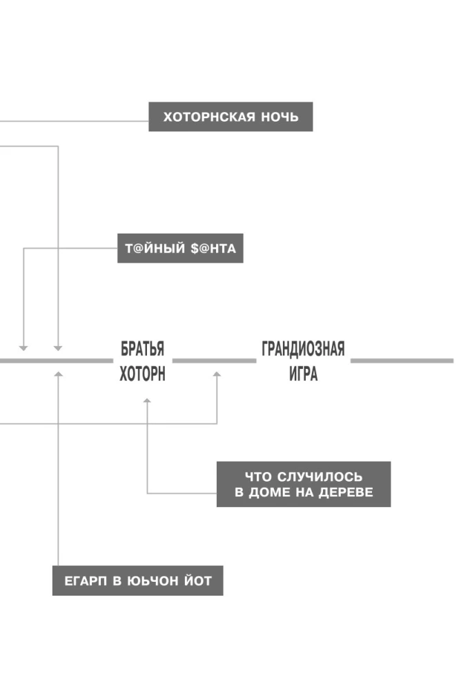 Gry. Nierozwiązane